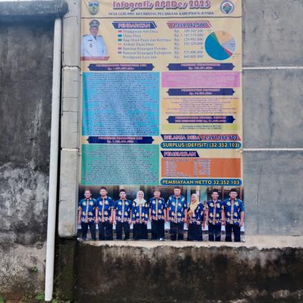 INFOGRAFIS APBDes 2025